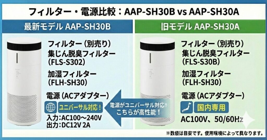 AAP-SH30BとAAP-SH30Aの違いを比較！どちらがおすすめ？アイリスオーヤマ空気清浄機について解説_電源01