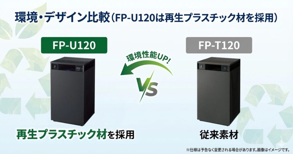 FP-U120とFP-T120の違いを比較！どっちがおすすめ？シャープ空気清浄機について解説_環境01