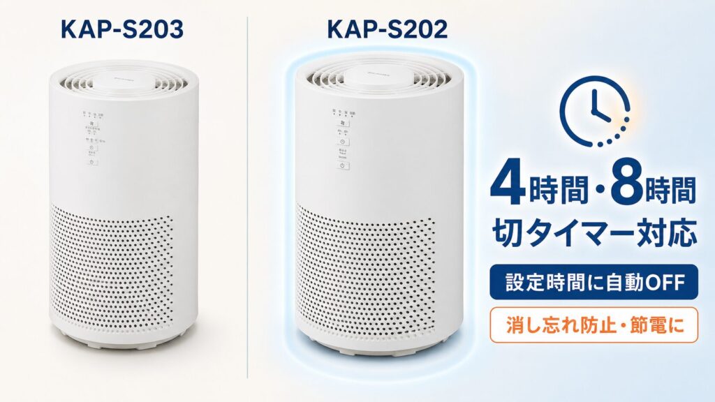 KAP-S203とKAP-S202の違いを比較！どちらがおすすめ？アイリスオーヤマ空気清浄機について解説_タイマー01