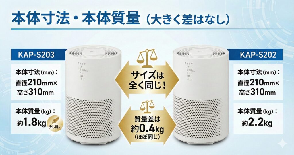 KAP-S203とKAP-S202の違いを比較！どちらがおすすめ？アイリスオーヤマ空気清浄機について解説_本体01