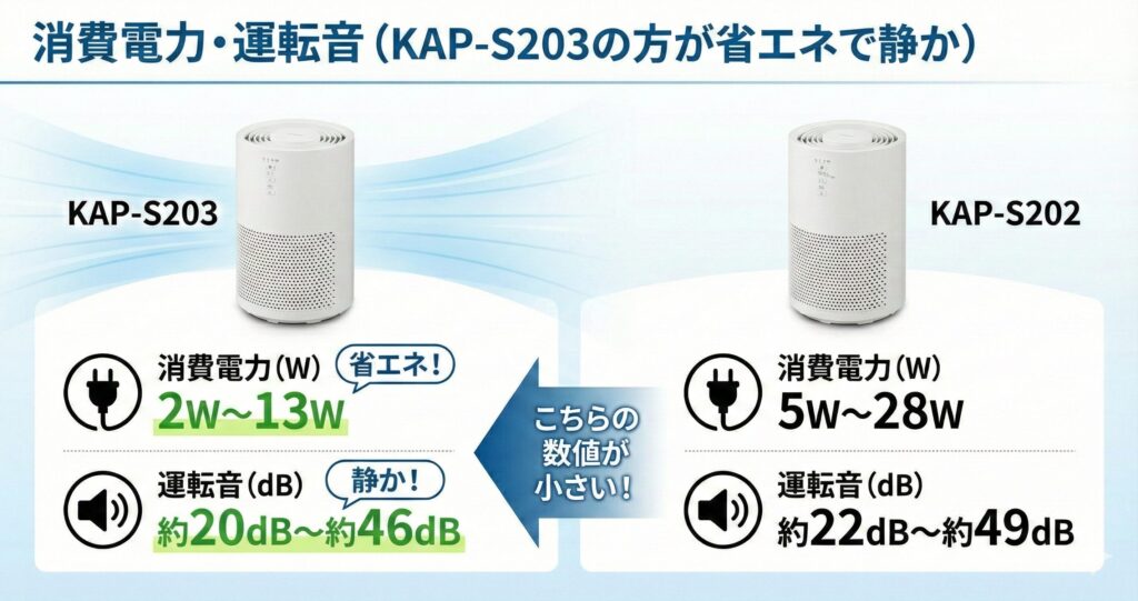 KAP-S203とKAP-S202の違いを比較！どちらがおすすめ？アイリスオーヤマ空気清浄機について解説_消費01