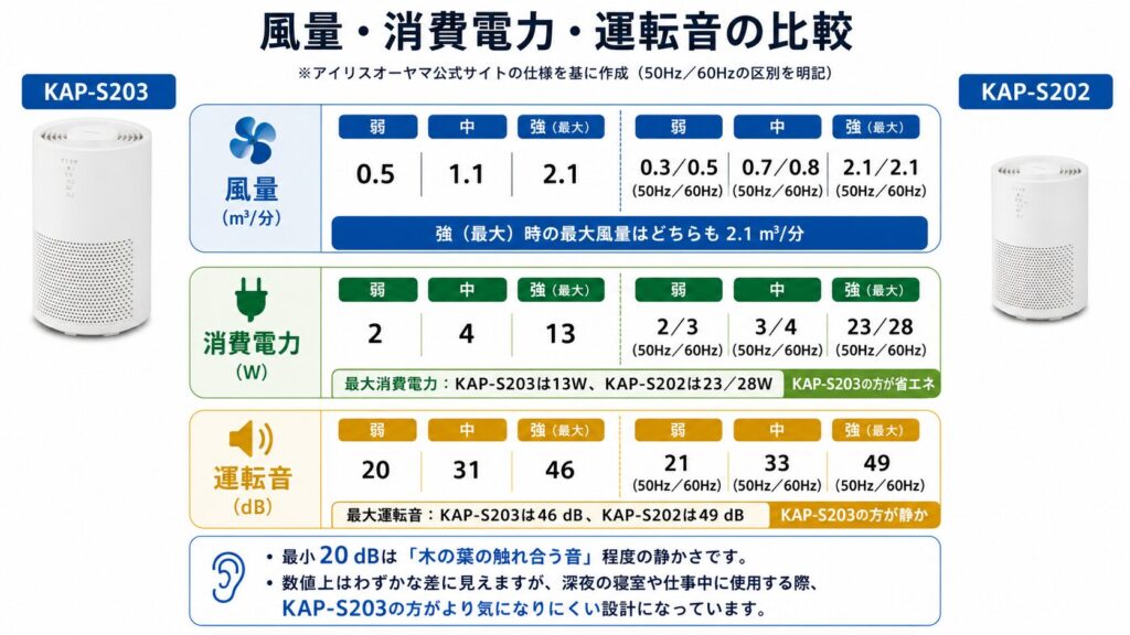 KAP-S203とKAP-S202の違いを比較！どちらがおすすめ？アイリスオーヤマ空気清浄機について解説_消費02