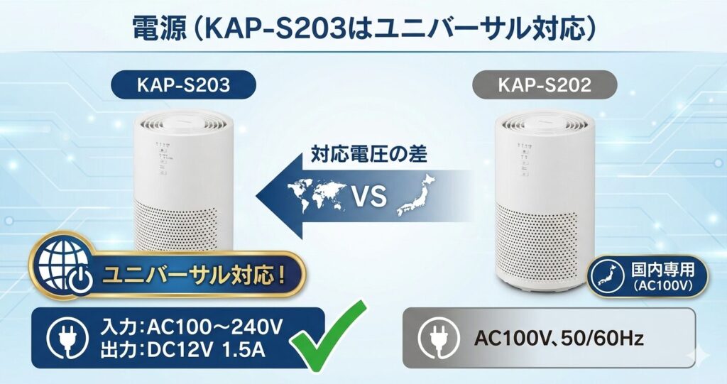 KAP-S203とKAP-S202の違いを比較！どちらがおすすめ？アイリスオーヤマ空気清浄機について解説_電源01