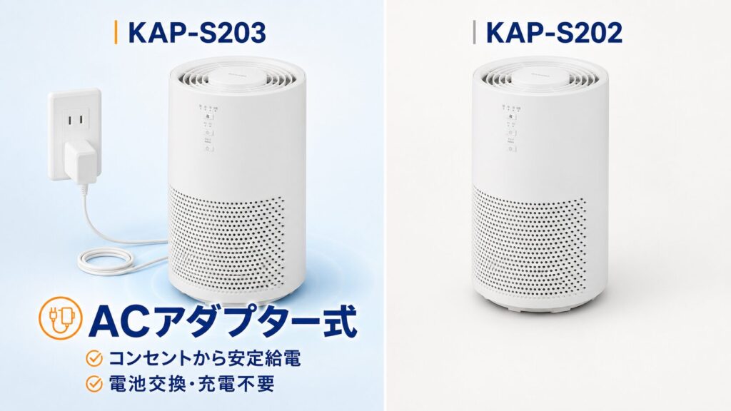 KAP-S203とKAP-S202の違いを比較！どちらがおすすめ？アイリスオーヤマ空気清浄機について解説_電源01