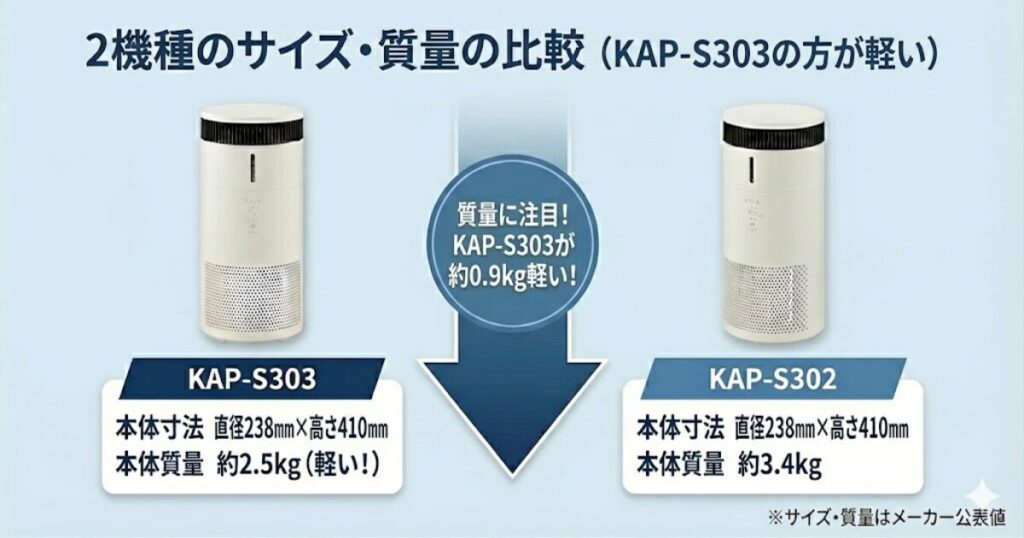 KAP-S303とKAP-S302の違いを比較！どちらがおすすめ？アイリスオーヤマ空気清浄機について解説_本体01