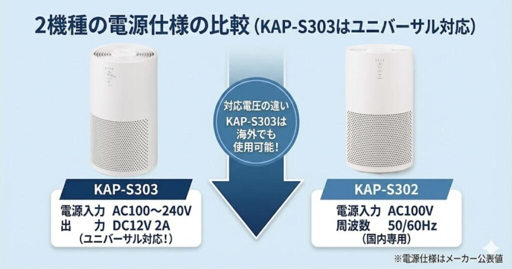 KAP-S303とKAP-S302の違いを比較！どちらがおすすめ？アイリスオーヤマ空気清浄機について解説_電源01