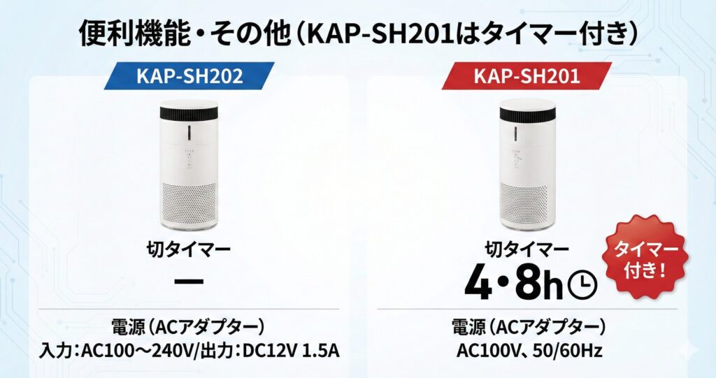 KAP-SH202とKAP-SH201の違いを比較！どちらがおすすめ？アイリスオーヤマ空気清浄機について解説_便利01