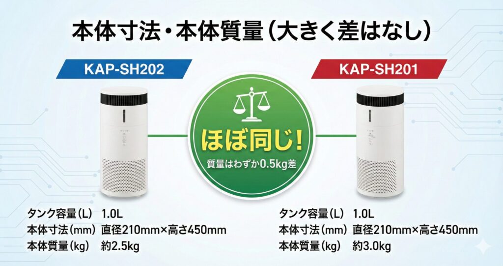 KAP-SH202とKAP-SH201の違いを比較！どちらがおすすめ？アイリスオーヤマ空気清浄機について解説_本体01