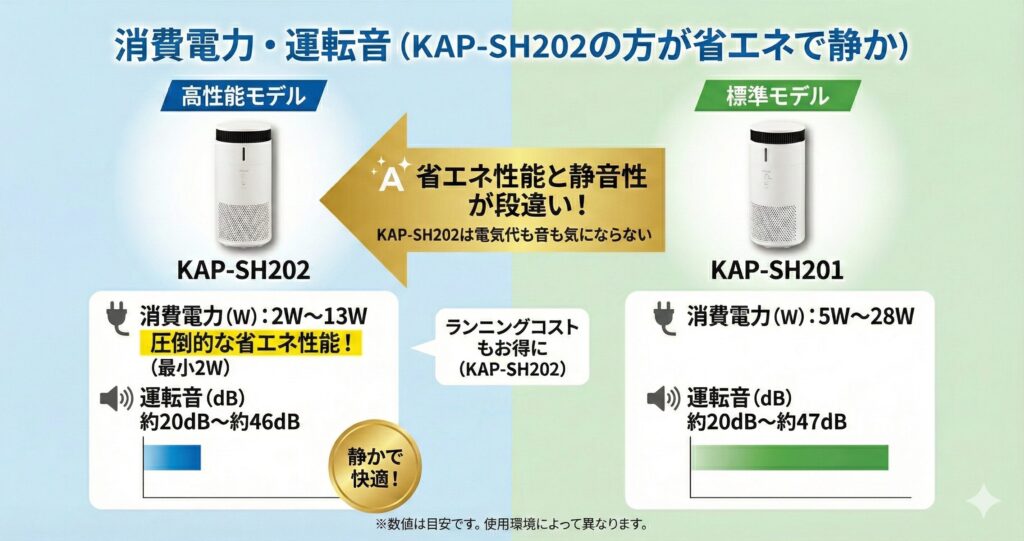 KAP-SH202とKAP-SH201の違いを比較！どちらがおすすめ？アイリスオーヤマ空気清浄機について解説_電力02