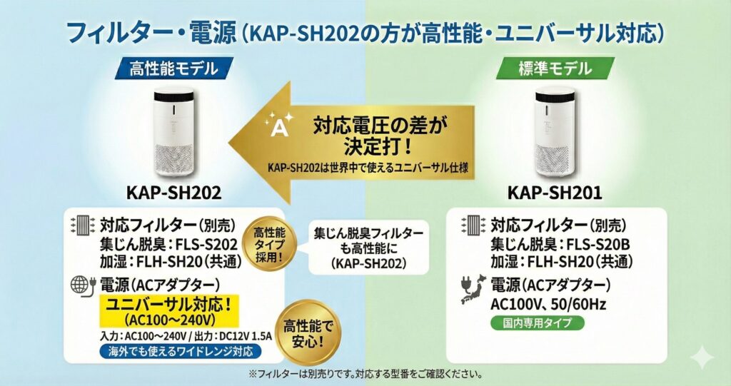 KAP-SH202とKAP-SH201の違いを比較！どちらがおすすめ？アイリスオーヤマ空気清浄機について解説_電源02