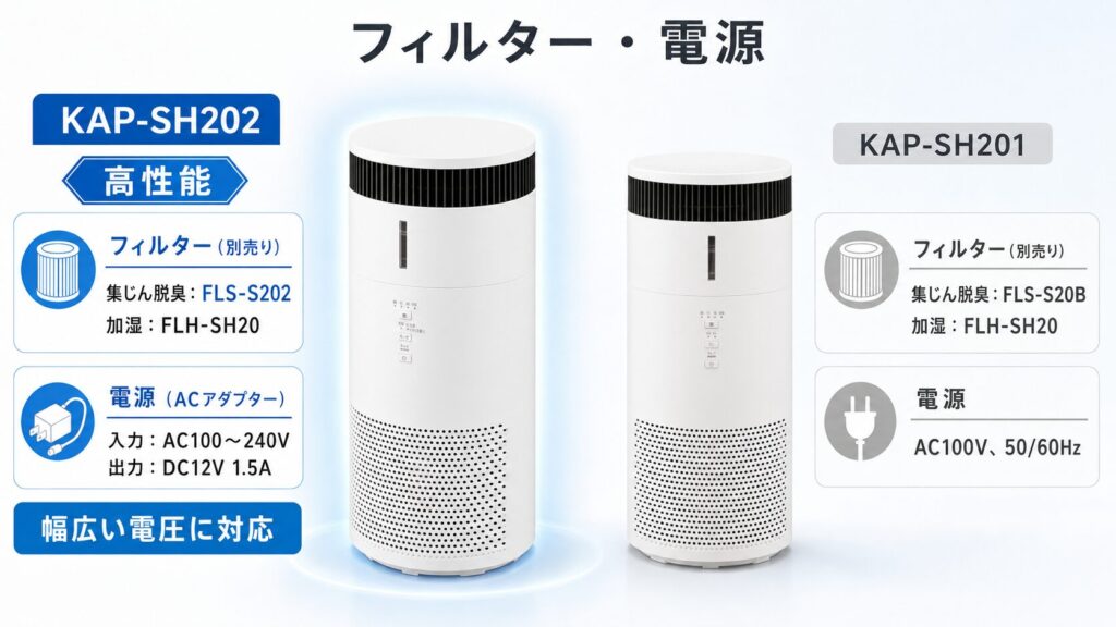 KAP-SH202とKAP-SH201の違いを比較！どちらがおすすめ？アイリスオーヤマ空気清浄機について解説_電源03