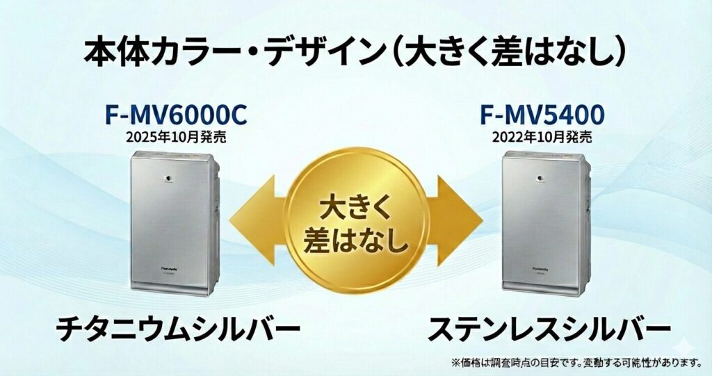 F-MV6000CとF-MV5400の違いを比較！どちらがおすすめ？パナソニック脱臭機について解説_カラー01