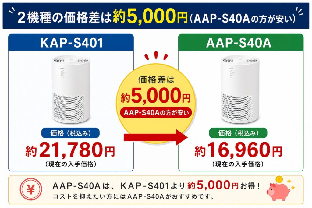KAP-S401とAAP-S40Aの違いを比較！どちらがおすすめ？アイリスオーヤマ空気清浄機について解説_価格01