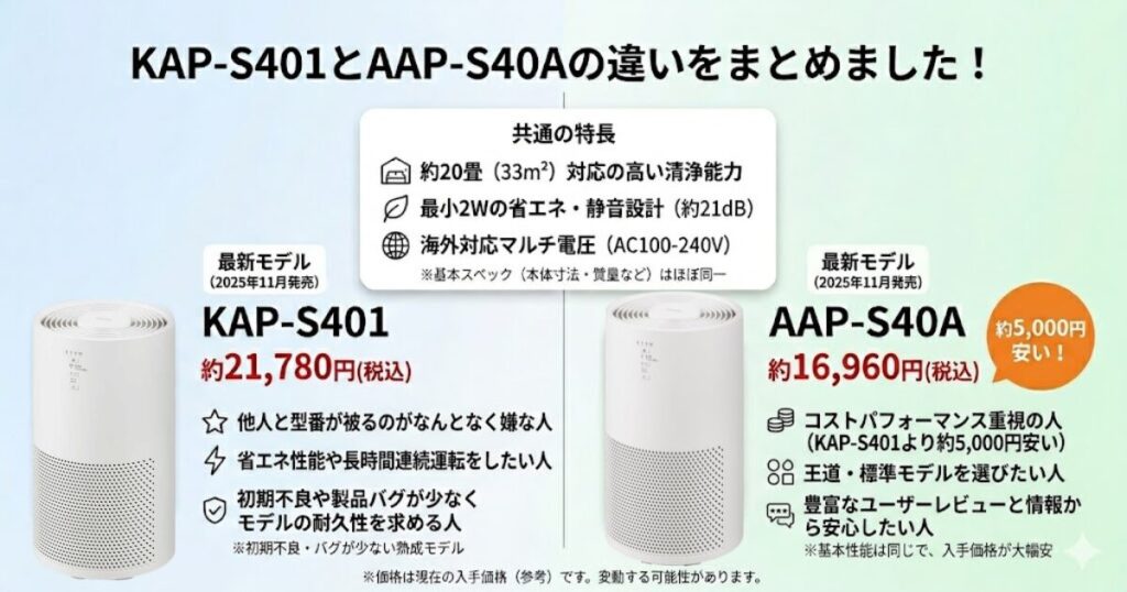 KAP-S401とAAP-S40Aの違いを比較！どちらがおすすめ？アイリスオーヤマ空気清浄機について解説_結論02