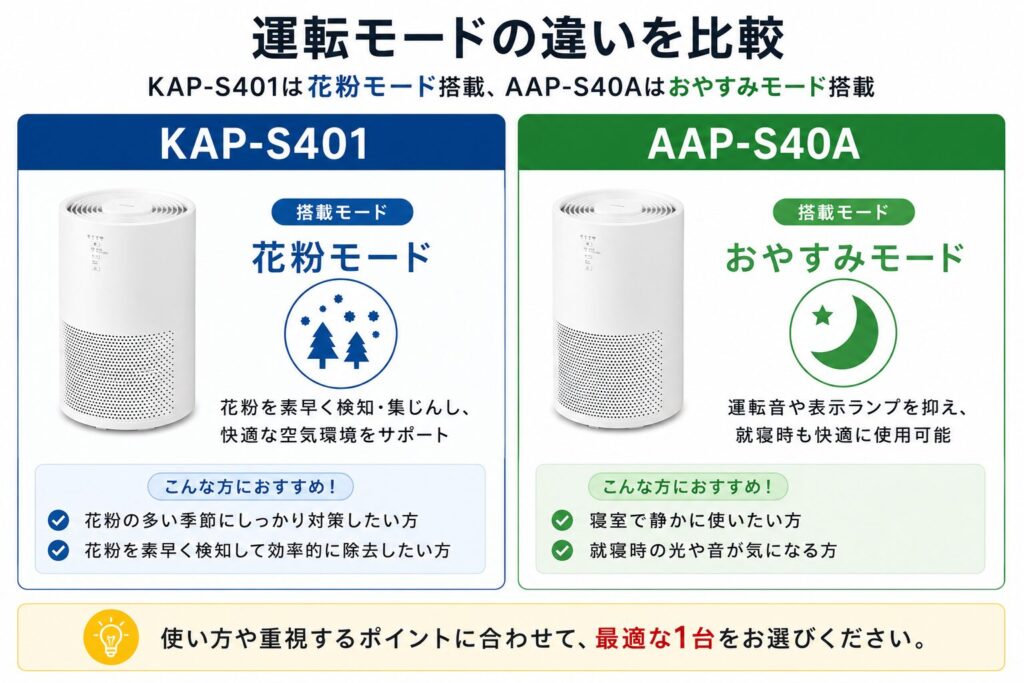KAP-S401とAAP-S40Aの違いを比較！どちらがおすすめ？アイリスオーヤマ空気清浄機について解説_運転01
