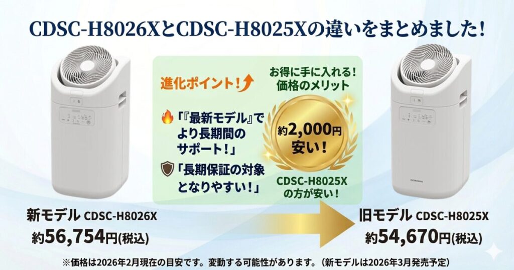 CDSC-H8026XとCDSC-H8025Xの違いを比較！どちらがおすすめ？コロナ除湿機について解説_結論01