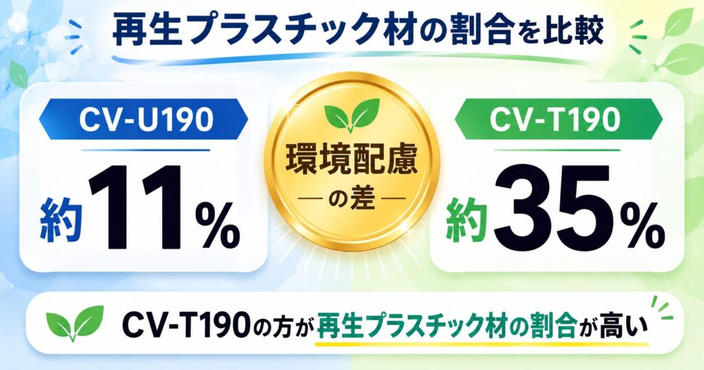 CV-U190とCV-T190の違いを比較!どちらがおすすめ?シャープ除湿機について解説_環境01
