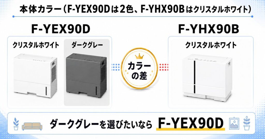 F-YEX90DとF-YHX90Bの違いを比較！どちらがおすすめ？パナソニック衣類乾燥除湿機について解説_カラー02