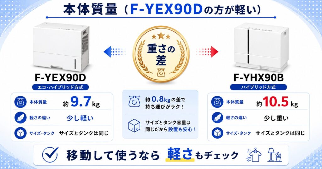 F-YEX90DとF-YHX90Bの違いを比較！どちらがおすすめ？パナソニック衣類乾燥除湿機について解説_本体02