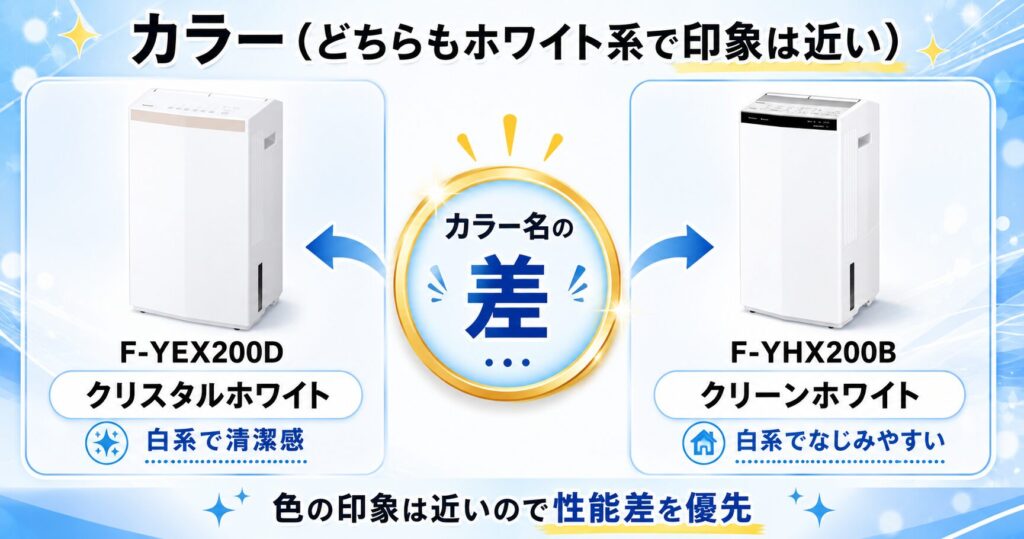 F-YEX200DとF-YHX200Bの違いを比較！どちらがおすすめ？パナソニック衣類乾燥除湿機について解説_カラー01
