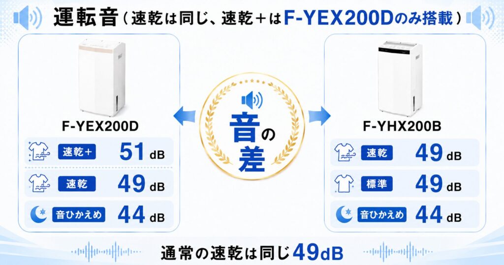 F-YEX200DとF-YHX200Bの違いを比較！どちらがおすすめ？パナソニック衣類乾燥除湿機について解説_運転01