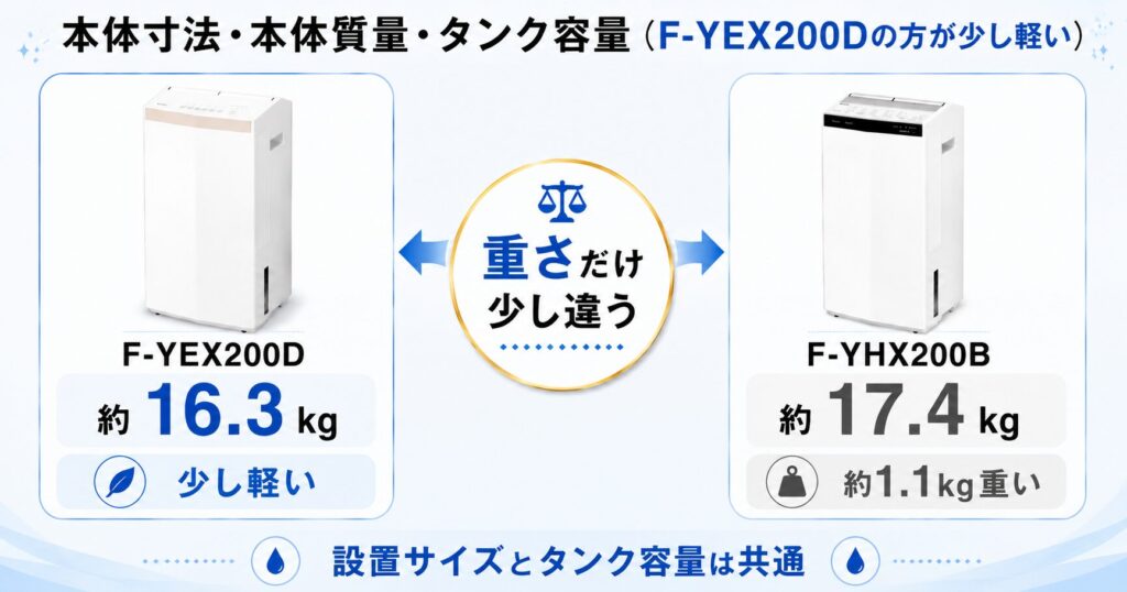 F-YEX200DとF-YHX200Bの違いを比較！どちらがおすすめ？パナソニック衣類乾燥除湿機について解説_本体01