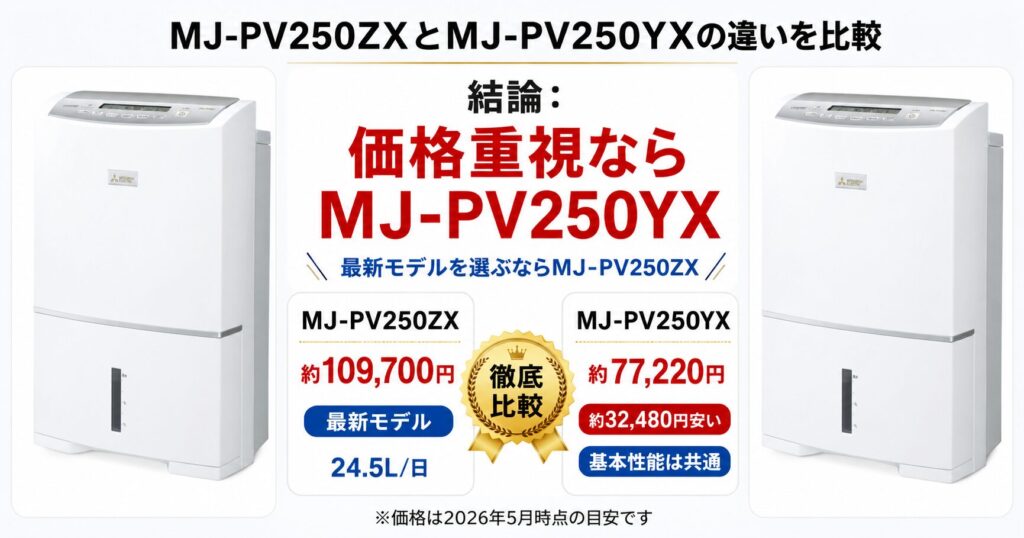 MJ-PV250ZXとMJ-PV250YX の違いを比較！どちらがおすすめ？三菱除湿機について解説_結論02