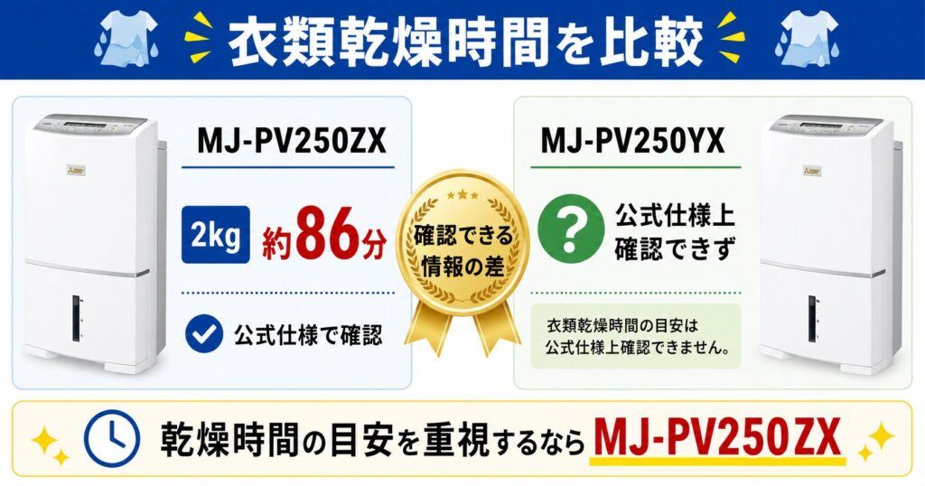 MJ-PV250ZXとMJ-PV250YX の違いを比較！どちらがおすすめ？三菱除湿機について解説_乾燥01