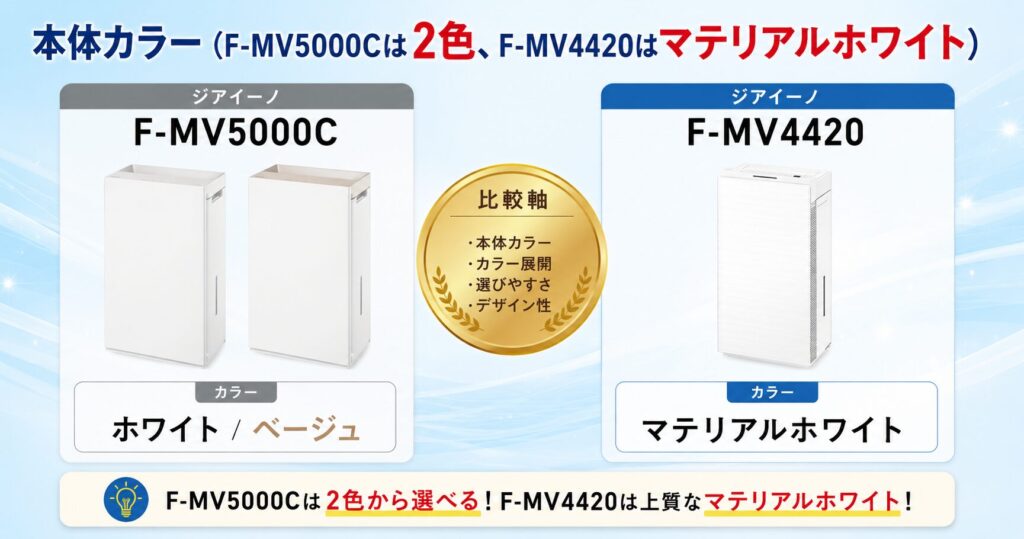 F-MV5000CとF-MV4420の違いを比較！どちらがおすすめ？パナソニック脱臭機について解説_カラー01