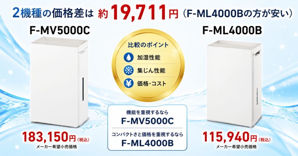 F-MV5000CとF-ML4000Bの違いを比較！どちらがおすすめ？パナソニック脱臭機について解説_価格01