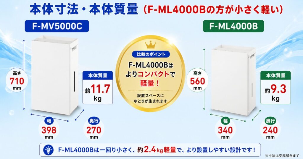 F-MV5000CとF-ML4000Bの違いを比較！どちらがおすすめ？パナソニック脱臭機について解説_本体01