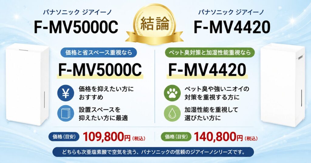 F-MV5000CとF-MV4420の違いを比較！どちらがおすすめ？パナソニック脱臭機について解説_本体01