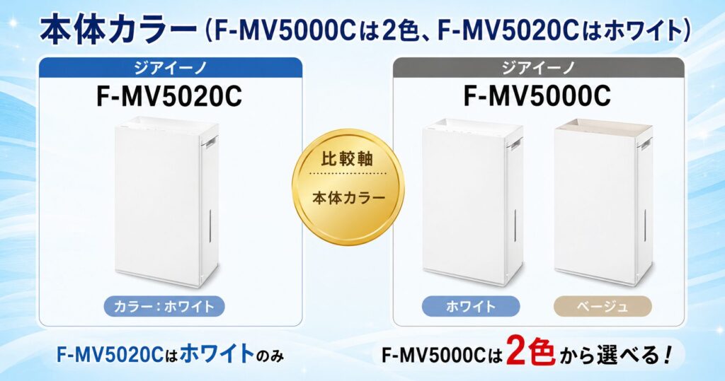 F-MV5020CとF-MV5000Cの違いを比較！どちらがおすすめ？パナソニック脱臭機について解説_カラー01