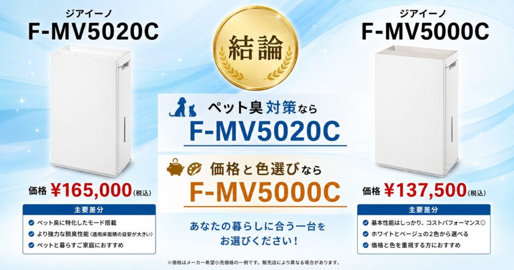 F-MV5020CとF-MV5000Cの違いを比較！どちらがおすすめ？パナソニック脱臭機について解説_結論01