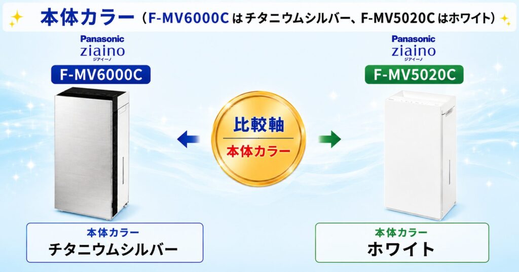 F-MV6000CとF-MV5020Cの違いを比較！どちらがおすすめ？パナソニック脱臭機について解説_カラー01