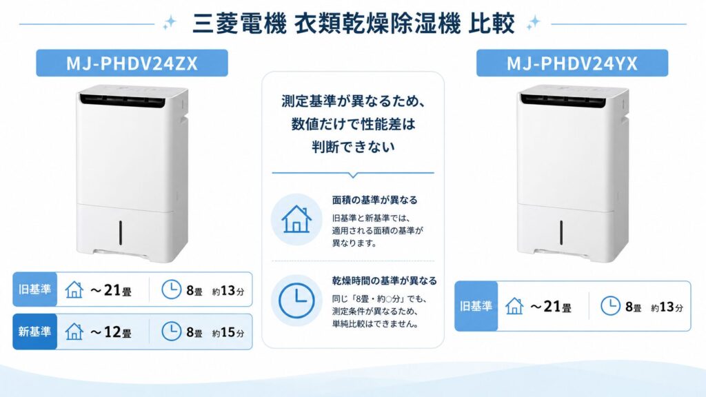 MJ-PHDV24ZXとMJ-PHDV24YXの違いを比較！どちらがおすすめ？三菱電機除湿機について解説_測定01