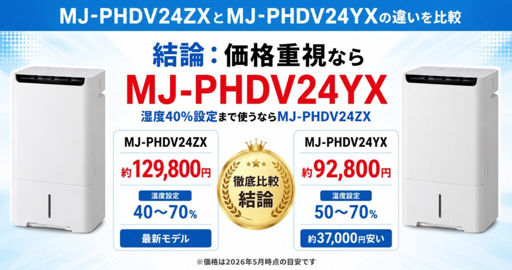 MJ-PHDV24ZXとMJ-PHDV24YXの違いを比較！どちらがおすすめ？三菱電機除湿機について解説_結論01