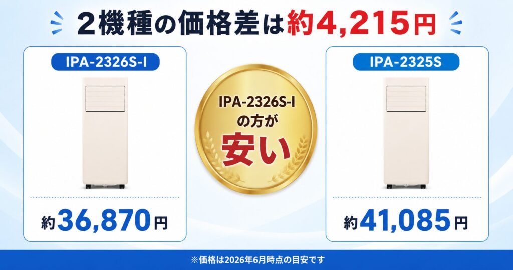 IPA-2326S-IとIPA-2325Sの違いを比較！どちらがおすすめ？アイリスオーヤマポータブルクーラーについて解説_価格01