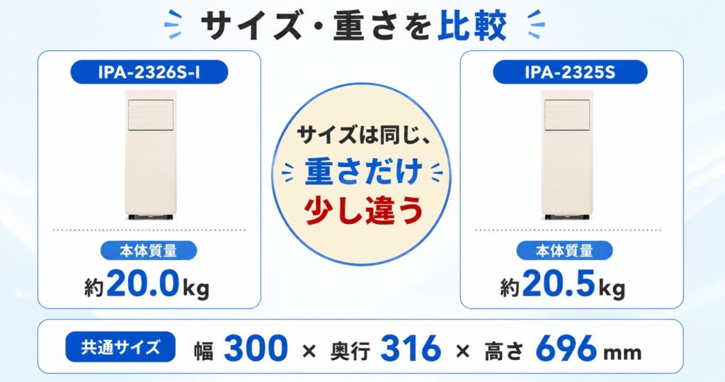IPA-2326S-IとIPA-2325Sの違いを比較！どちらがおすすめ？アイリスオーヤマポータブルクーラーについて解説_本体01