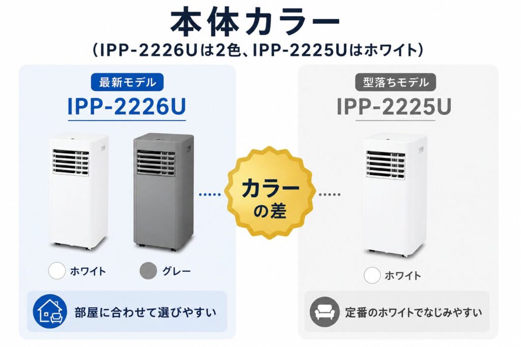 IPP-2226UとIPP-2225Uの違いを比較！どちらがおすすめ？アイリスオーヤマポータブルクーラーについて解説_カラー01