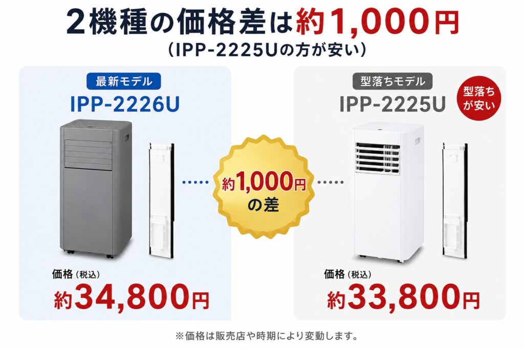 IPP-2226UとIPP-2225Uの違いを比較！どちらがおすすめ？アイリスオーヤマポータブルクーラーについて解説_価格01