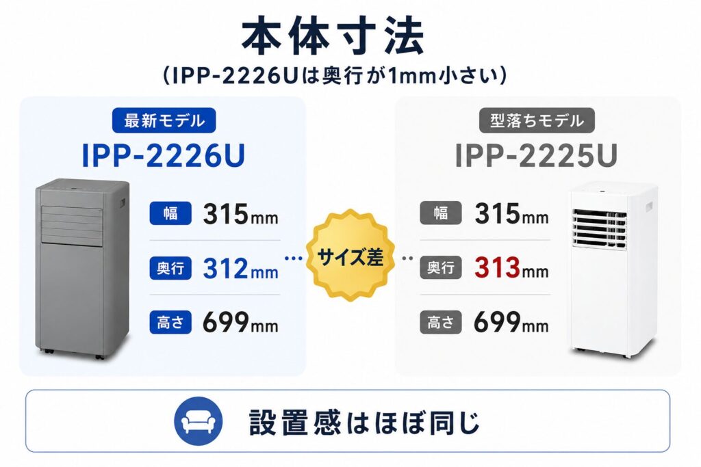 IPP-2226UとIPP-2225Uの違いを比較！どちらがおすすめ？アイリスオーヤマポータブルクーラーについて解説_本体01