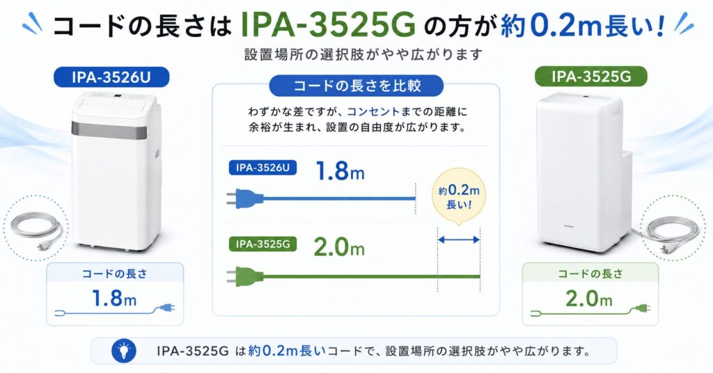 IPA-3526UとIPA-3525Gの違いを比較！どちらがおすすめ？アイリスオーヤマポータブルクーラーについて解説_コード01