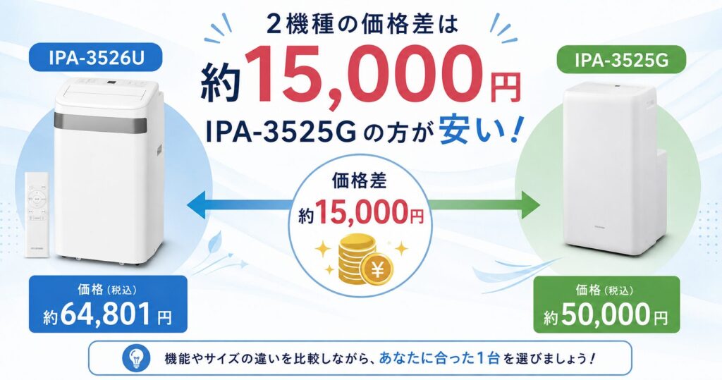 IPA-3526UとIPA-3525Gの違いを比較！どちらがおすすめ？アイリスオーヤマポータブルクーラーについて解説_価格01