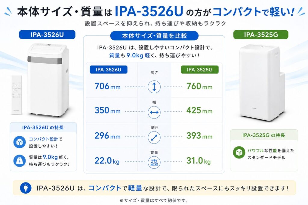 IPA-3526UとIPA-3525Gの違いを比較！どちらがおすすめ？アイリスオーヤマポータブルクーラーについて解説_本体01