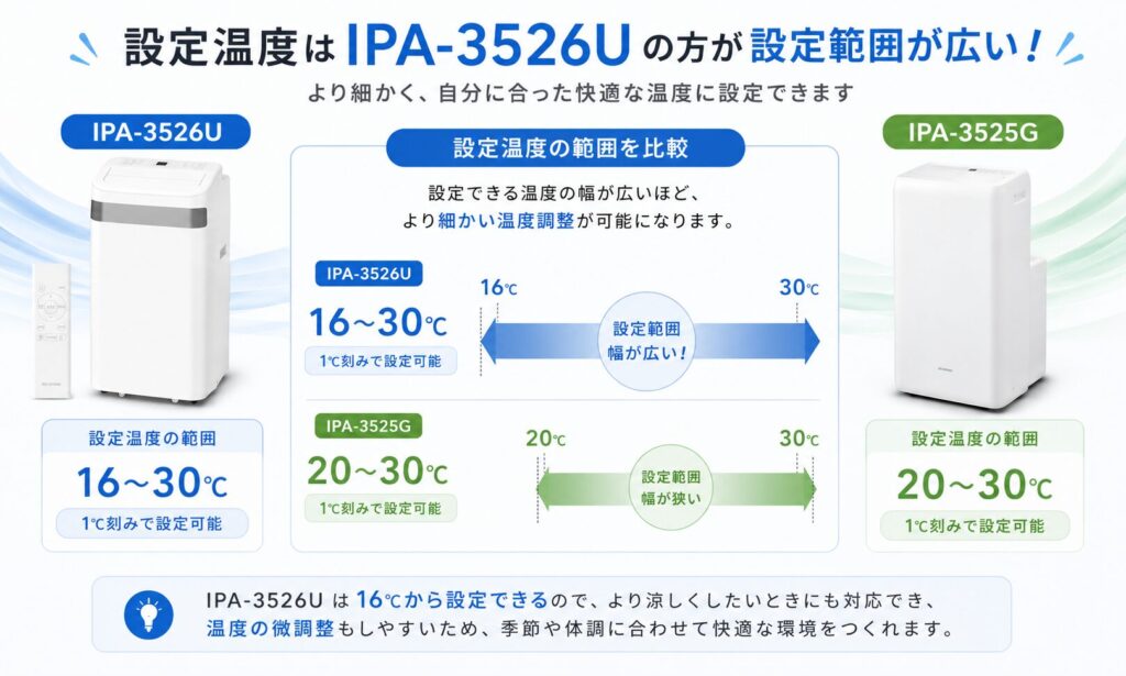 IPA-3526UとIPA-3525Gの違いを比較！どちらがおすすめ？アイリスオーヤマポータブルクーラーについて解説_設定01