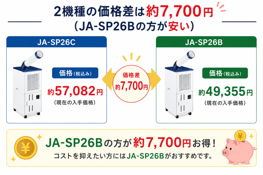 JA-SP26CとJA-SP26Bの違いを比較！どちらがおすすめ？ハイアール移動式エアコンについて解説_価格01