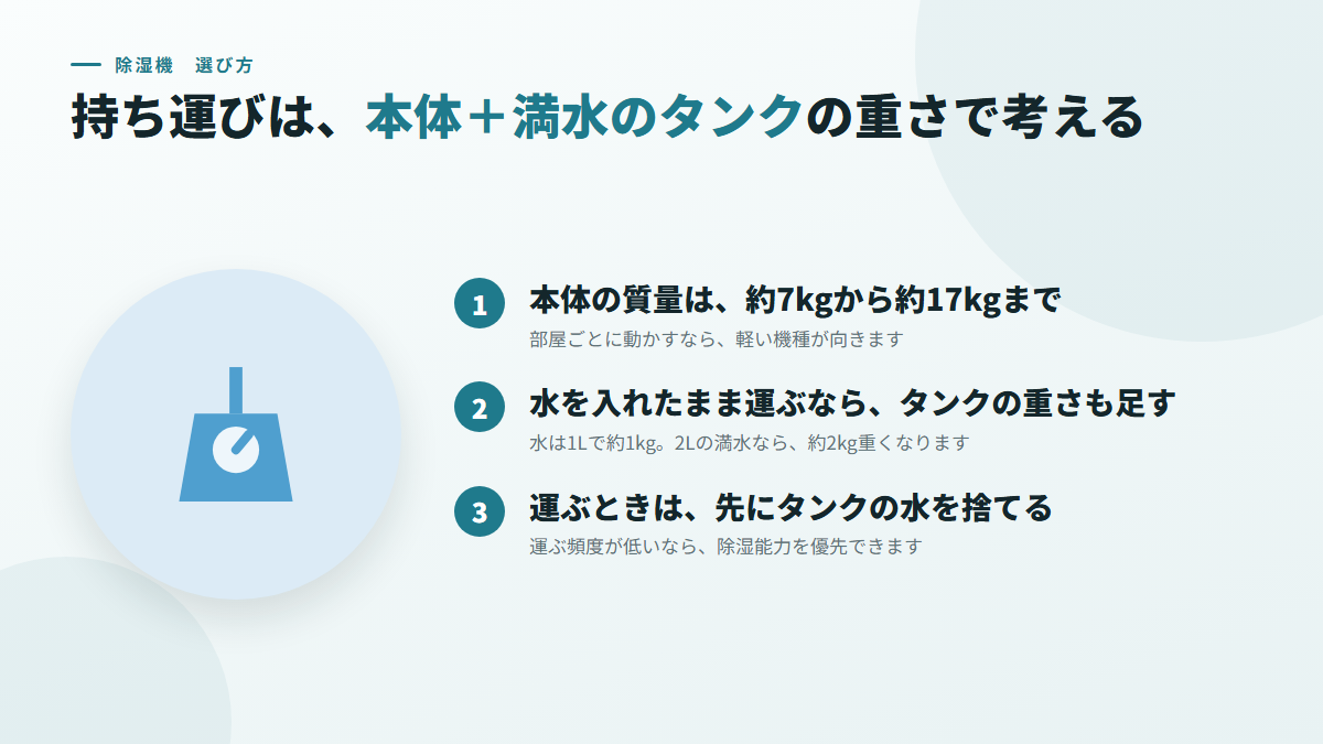 持ち運びは、本体の質量に、満水のタンクの重さを足して考える(図)