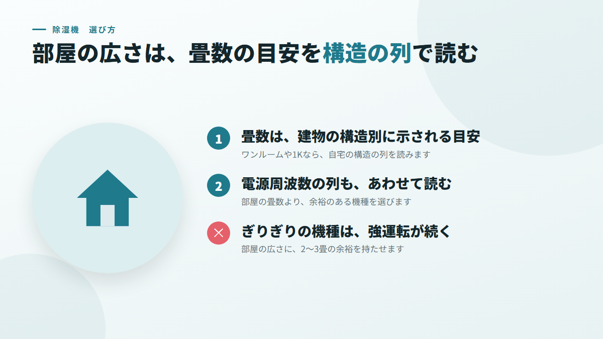 部屋の広さは、畳数の目安を、構造の列で読む(図)