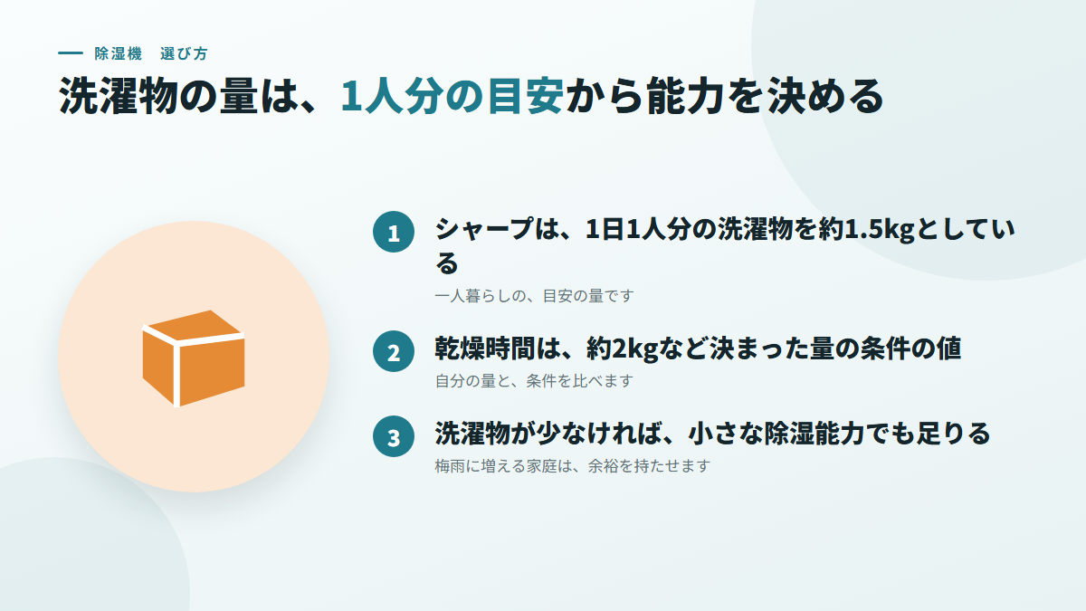 洗濯物の量は、1人分の目安から、必要な除湿能力を決める(図)